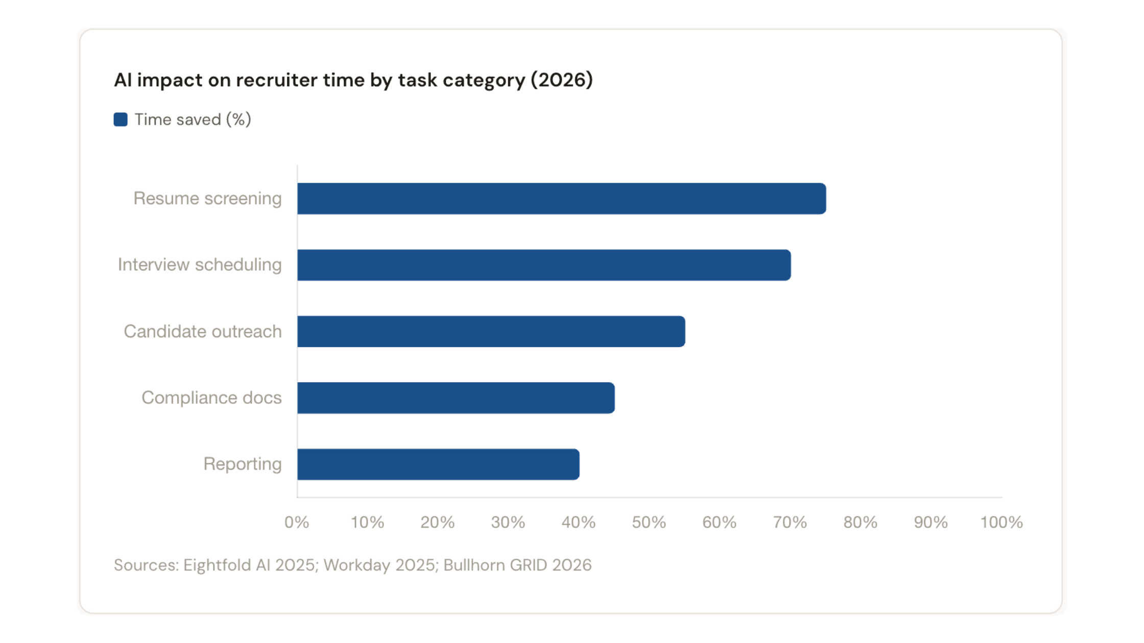 AI Impact For Staffing Agencies