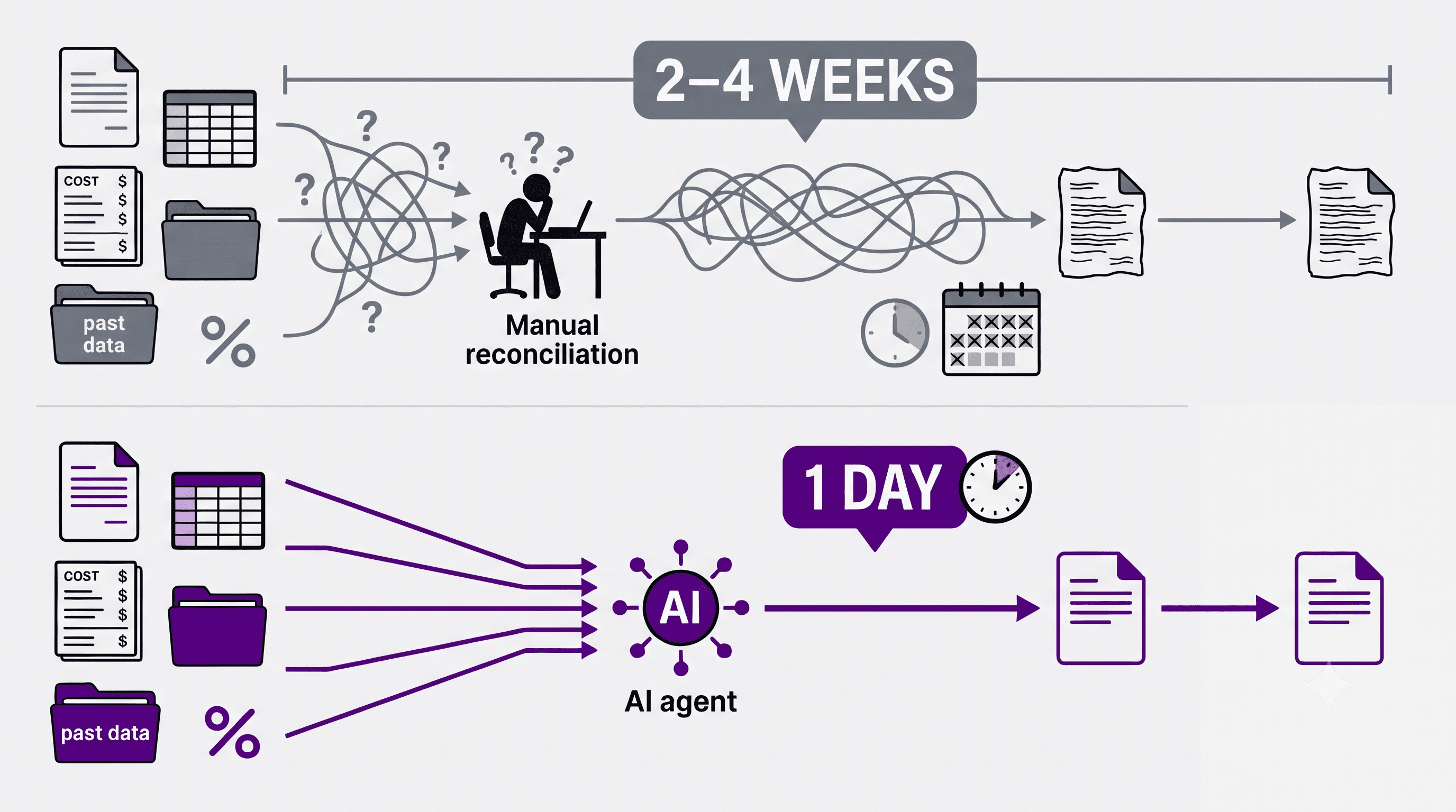 Before/after using AI to assemble construction bids